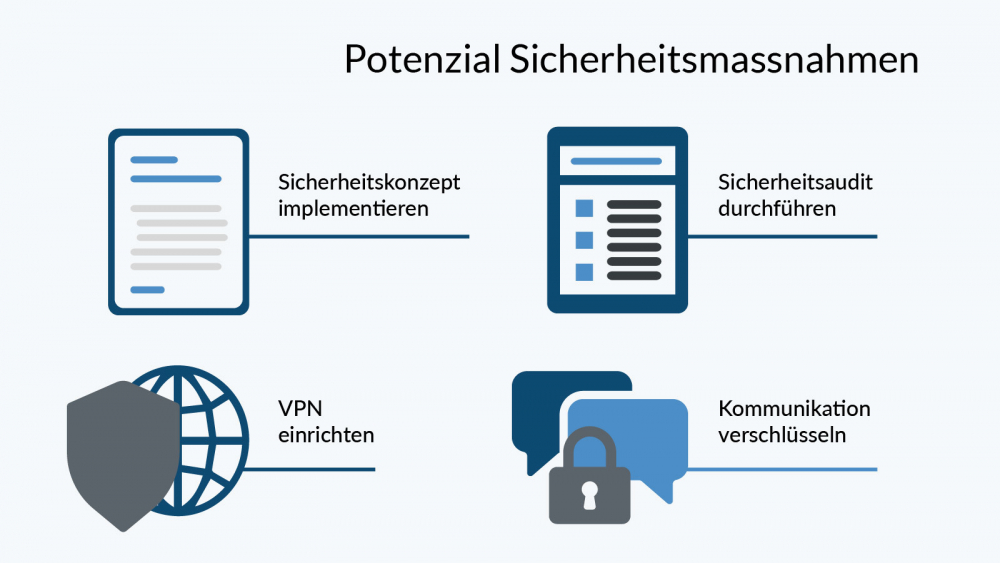  Potential security measures