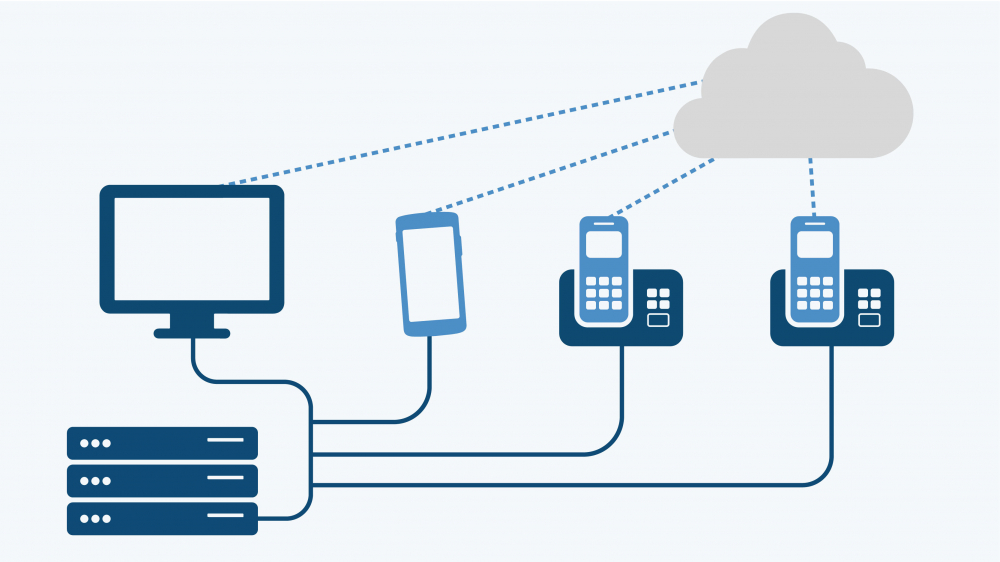 Telefon Setup Cloud vs On-Premsie